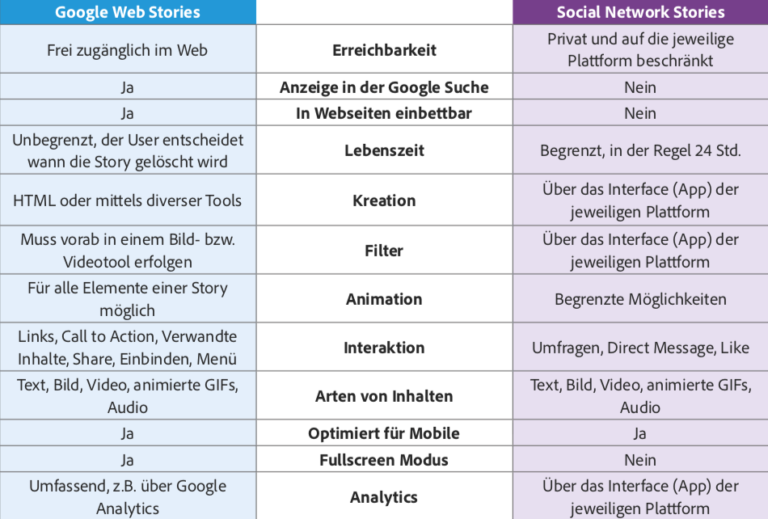 E-Commerce Trends 2021: Do’s And Don’ts Für Onlinehändler